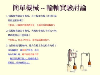 1. 當輪軸實驗器平衡時，在小輪和大輪上所掛的砝
碼數量相同 ？嗎
不相同。小輪掛的 碼數較多，大輪掛的 碼數較少砝 砝
2. 當輪軸實驗器平衡時，大輪和小輪的半徑大小與
碼數量有什麼關係？砝
半徑較大，代表力臂較長，掛的 碼數也較少。砝
3. 為什麼使用輪軸時，施力在輪上會比較省力 ？呢
因為輪軸是一種槓桿的變形，所以
施力在輪上時，輪半徑即為施力臂
，輪半徑比軸半徑大，即輪的施力
臂較長，所以會較省力。
簡單機械 -- 輪軸實驗討論
 