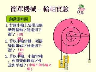 0
大
中
小
簡單機械 -- 輪軸實驗
1. 右圖小輪上要掛幾個
碼輪軸才能達到平砝
衡？
2. 若以中輪當軸，要掛
幾個 碼才會達到平砝
衡？
( 四
個 )
( 兩
個 )
1
4
動動腦時間
3. 若以中輪、小輪當軸
，要掛幾個 碼才會砝
達到平衡？( 中輪 1 個小輪 2
個 )
 