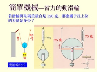 若滑輪與 碼重量合是砝 150 克，那麼繩子往上拉
的力量是多少？
75 克
75 克
動滑輪公式
簡單機械—省力的動滑輪
 