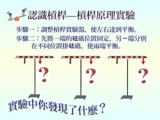 認識槓桿—槓桿原理實驗
步驟一：調整槓桿實驗器，使左右達到平衡。
步驟二：先將一端的 碼位置固定，另 端分別砝 ㄧ
在不同位置掛 碼，使兩端平衡。砝
 