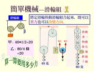簡單機械—滑輪組
滑輪組 將定滑輪與動滑輪組合起來，既可以
省力也可以改變方向。
40 克
80 克
甲： 40×1/2=20
乙： 80/4 條
=20
數
一
數
有
幾
條
線
將
重
物
往
上
拉
？
 