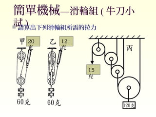 簡單機械—滑輪組 ( 牛刀小
試 ) 請算出下列滑輪組所需的拉力
12
克
20
克
15
克
丙
 