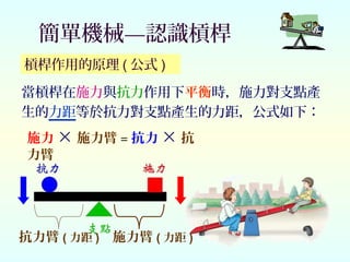 簡單機械—認識槓桿
當槓桿在施力與抗力作用下平衡時，施力對支點產
生的力距等於抗力對支點產生的力距，公式如下：
槓桿作用的原理 ( 公式 )
施力臂 ( 力距 )抗力臂 ( 力距 )
施力 × 施力臂 = 抗力 × 抗
力臂
 