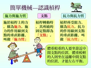 簡單機械—認識槓桿
支點施力與施力臂 抗力與抗力臂
槓桿轉動時
，其所繞的
固定點即為
「支點」。
施於槓桿上的力
，稱為施力。施
力的作用線到支
點的垂直距離，
叫做「施力臂」
當兩個體重不 樣的人，ㄧ
坐在翹翹板上時，要如何
做才能保持翹翹板的平衡
？呢
體重較重的人要坐靠近中
間支點的位置，體重較輕
的人則坐在遠離中間支點
的位置，才能左右平衡。
槓桿所受阻力，
稱為抗力。抗力
的作用線到支點
的垂直距離，叫
做「抗力臂」。
 