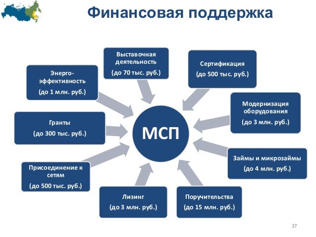 Гранты для мсп