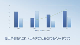y줳죨ϤΥդϤޤǤ⥤`Ǥ
0
1
2
3
4
5
6
 1  2  3  4
ϵ 1 ϵ 2 ϵ 3
 