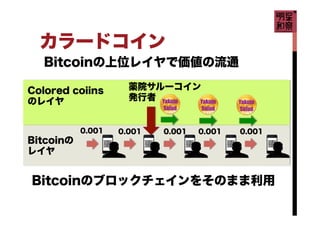 カラードコイン
 Bitcoinの上位レイヤで価値の流通
Bitcoinのブロックチェインをそのまま利用
Bitcoinの
レイヤ
0.001 0.001 0.001 0.001
Colored coiins
のレイヤ
0.001
薬院サルーコ...