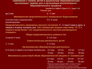 Требования к приему детей в дошкольные образовательныеТребования к приему детей в дошкольные образовательные
организации, режиму дня и организации воспитательно-организации, режиму дня и организации воспитательно-
образовательного процесса.образовательного процесса.
СанПиН 2.4.1.3049-13. Пункт 11.1. - пункт 1.13.СанПиН 2.4.1.3049-13. Пункт 11.1. - пункт 1.13.
Режим дня
до 3 лет 3 - 7 лет
Максимальная продолжительность непрерывного бодрствования
в соответствии с медицинскими
рекомендациями
5,5 - 6 часов
Продолжительность ежедневных прогулок составляет 3 - 4 часа 2 раза в день: в
первую и вторую половину дня. При температуре воздуха ниже минус 15 °C и
скорости ветра более 7 м/с продолжительность прогулки рекомендуется
сокращать.
Общая продолжительность дневного сна
не менее 3 часов 2 - 2,5 часа
Самостоятельная деятельность детей
3 - 4 часа 3 - 4 часа
Организованная образовательная деятельность
8-10 минут в первую и во вторую половину дня 3-4 года 4-5 лет 5-6 лет 6-7 лет
15 мин. 20 мин. 25 мин. 30 мин.
Максимально допустимый объем образовательной нагрузки в I половину дня
3-4 года 4-5 лет 5-6 лет 6-7 лет
30 мин. 40 мин. 45 мин. 90 мин.
* Перерывы между периодами НОД – не менее 10 минут.
** Образовательная деятельность с детьми старшего
дошкольного возраста может осуществляться во второй половине
 