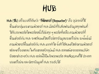 HUB
Hub (ฮับ) หรือบางทีก็เรียกว่า "รีพีตเตอร์ (Repeater)" คือ อุปกรณ์ที่ใช้
เชื่อมต่อกลุ่มของคอมพิวเตอร์ Hub มีหน้าที่รับส่งเฟรมข้อมูลทุกเฟรมที่
ได้รับจากพอร์ตใดพอร์ตหนึ่งไปยังทุก ๆ พอร์ตที่เหลือ คอมพิวเตอร์ที่
เชื่อมต่อเข้ากับ Hub จะแชร์แบนด์วิธหรืออัตราข้อมูลของเครือข่าย ฉะนั้นยิ่งมี
คอมพิวเตอร์เชื่อมต่อเข้ากับ Hub มากเท่าใด ยิ่งทาให้แบนด์วิธต่อคอมพิวเตอร์
แต่ละเครื่องลดลง ในท้องตลาดปัจจุบันมี Hub หลายชนิดจากหลายบริษัท
ข้อแตกต่างระหว่าง Hub เหล่านี้ก็เป็นจาพวกพอร์ต สายสัญญาณที่ใช้ ประเภท
ของเครือข่าย และอัตราข้อมูลที่ Hub รองรับได้
 
