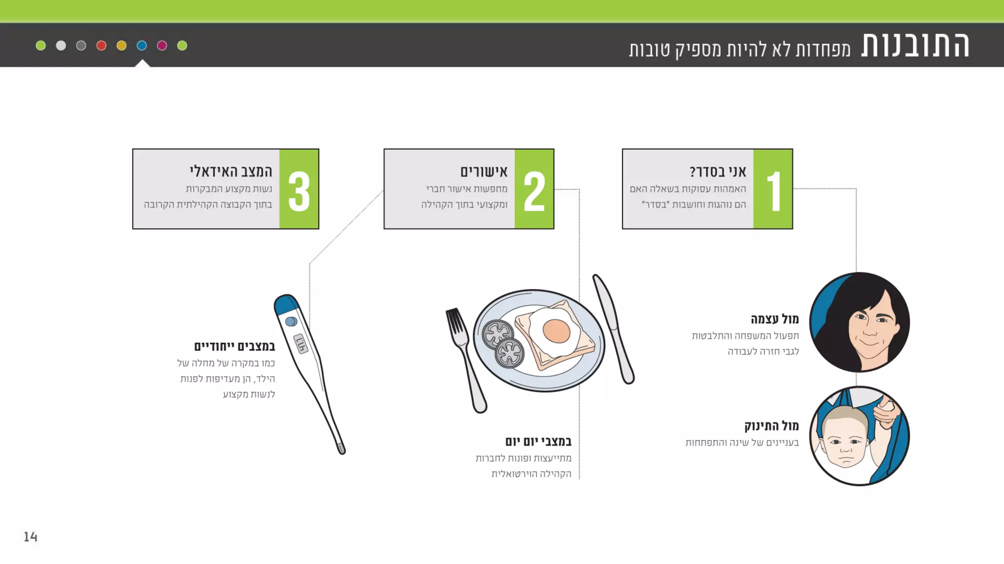 יואב פרידור מנכ"ל באזילה ,M2M כנס