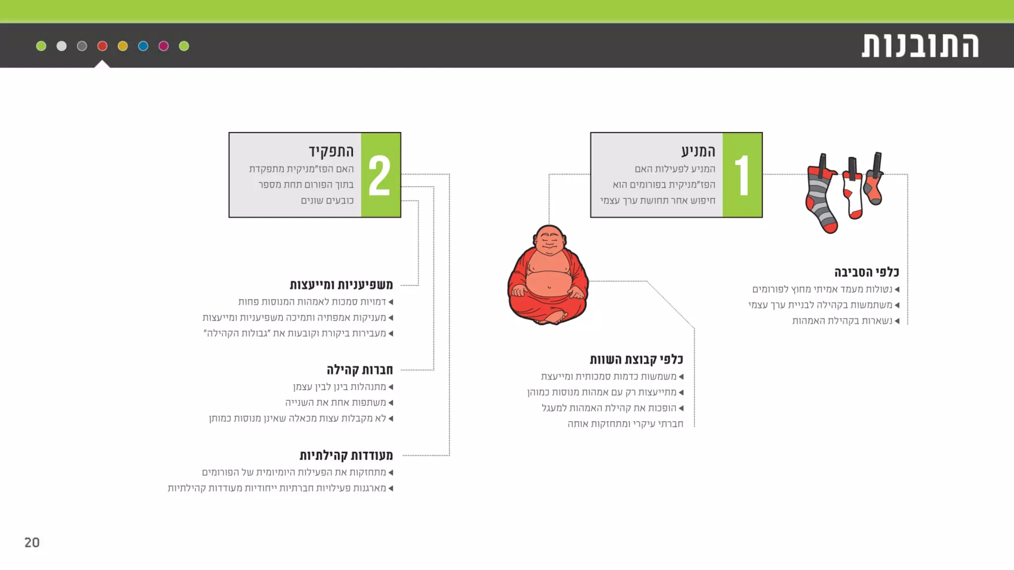 יואב פרידור מנכ"ל באזילה ,M2M כנס