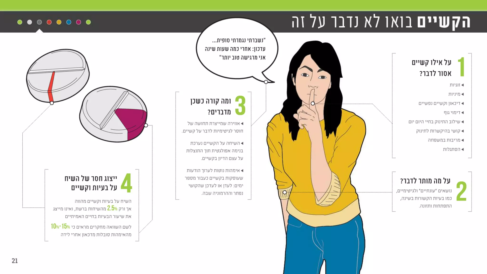 יואב פרידור מנכ"ל באזילה ,M2M כנס