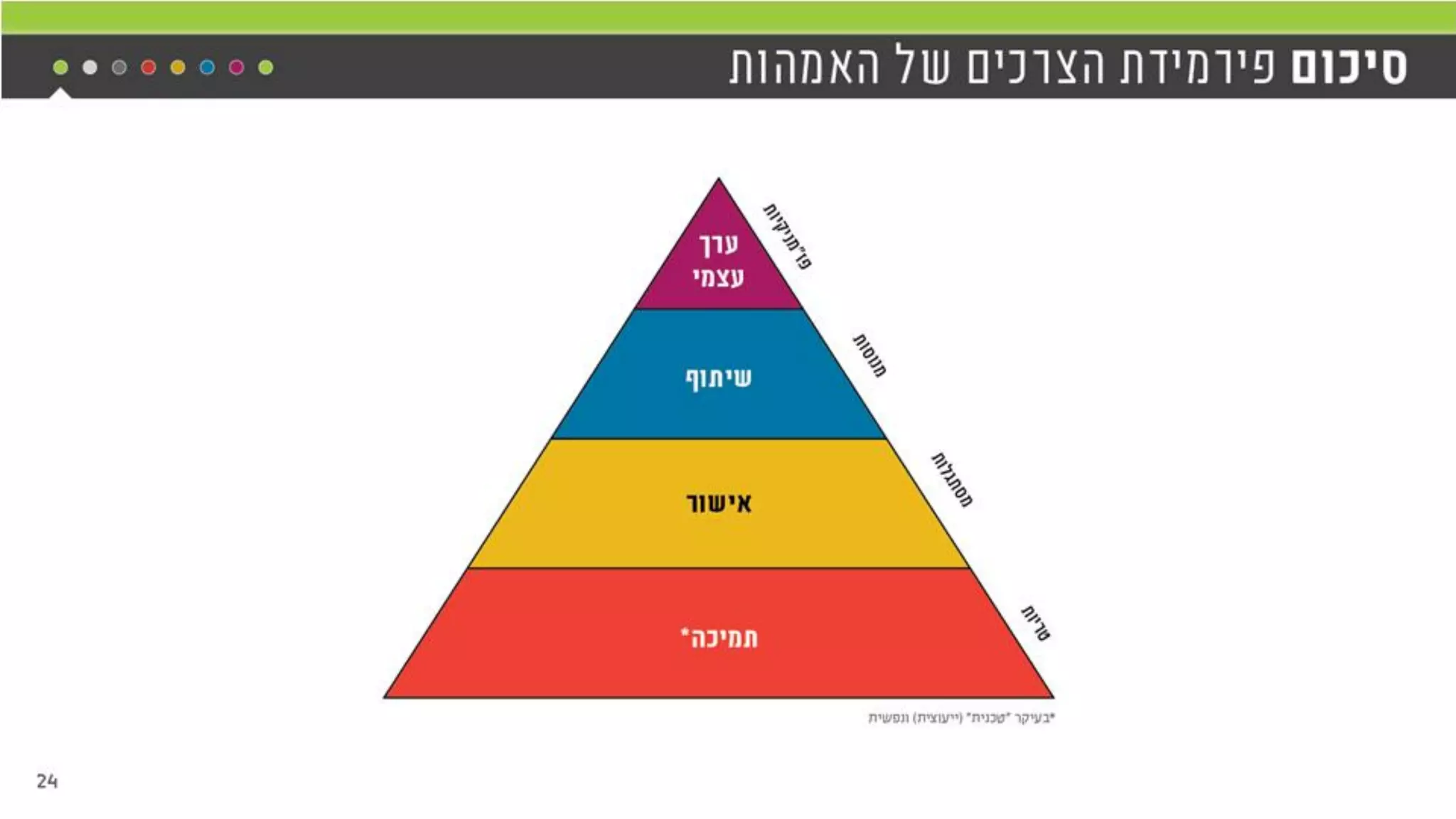 יואב פרידור מנכ"ל באזילה ,M2M כנס