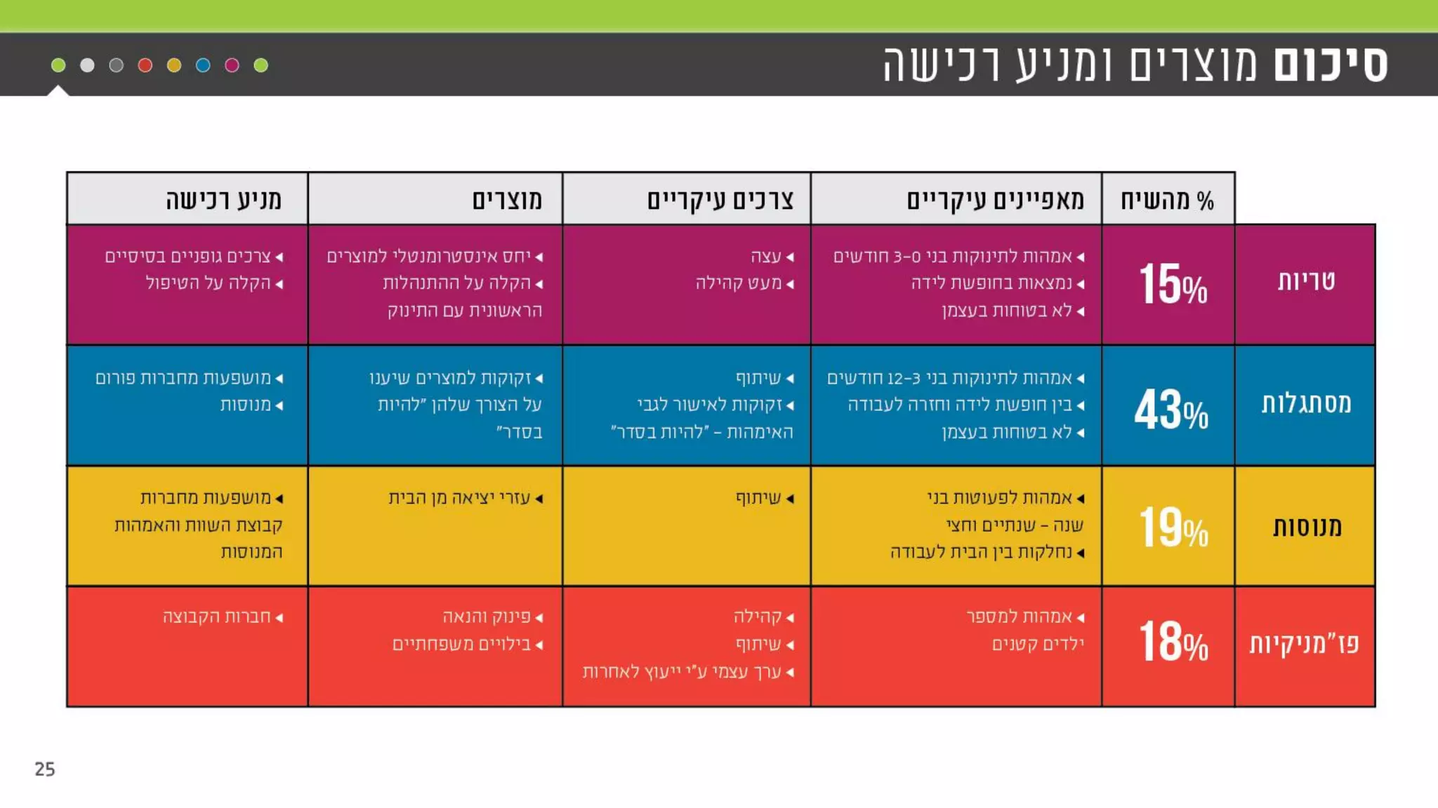 יואב פרידור מנכ"ל באזילה ,M2M כנס