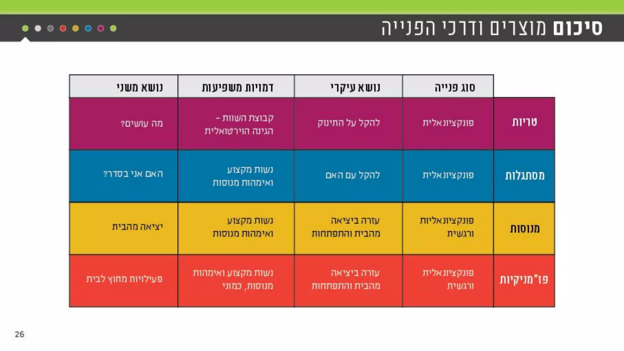 יואב פרידור מנכ"ל באזילה ,M2M כנס