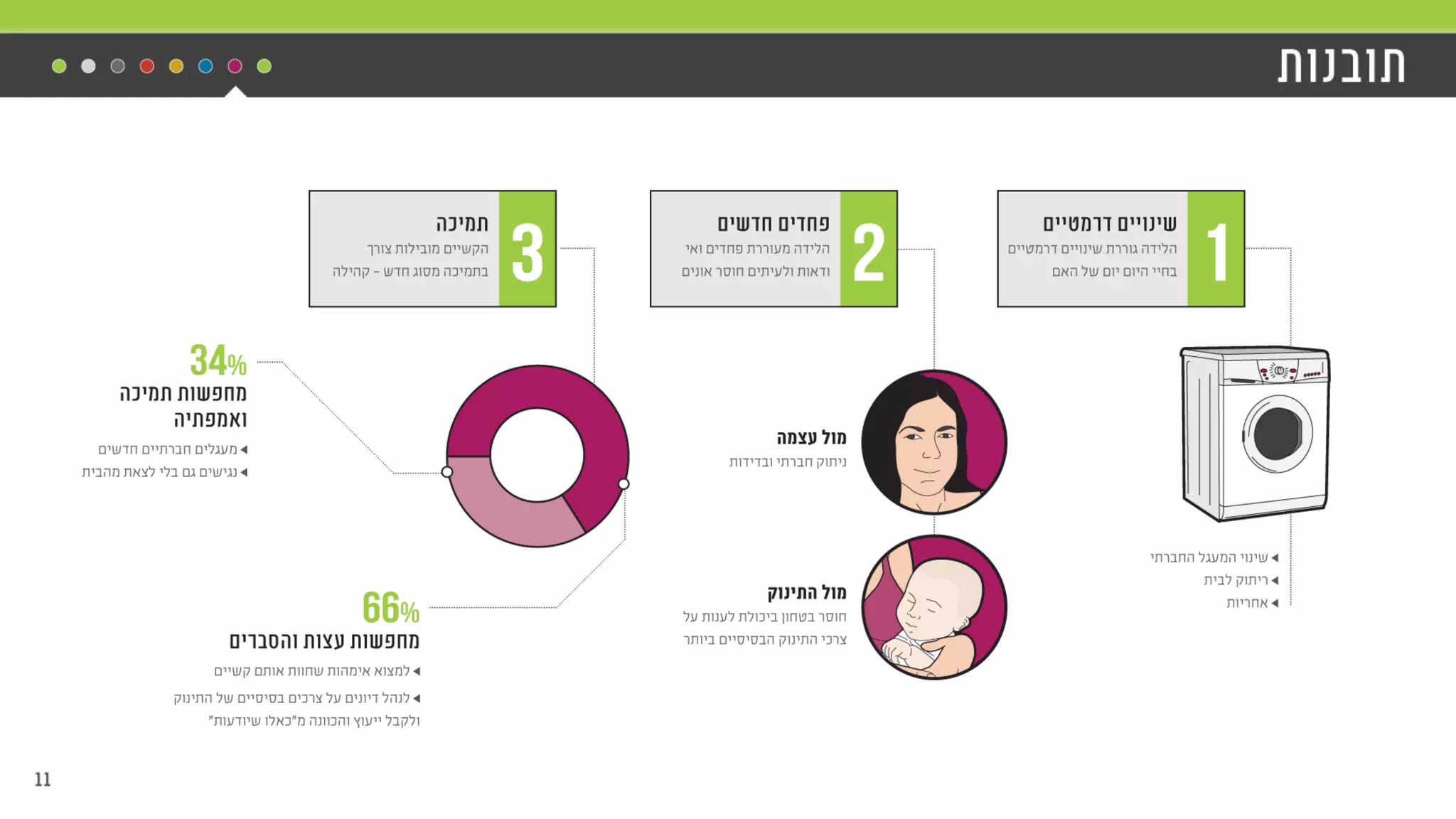 יואב פרידור מנכ"ל באזילה ,M2M כנס