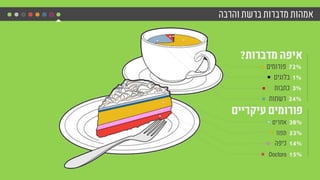 72%
1%
3%
24%
38%
33%
14%
15%Doctors
 