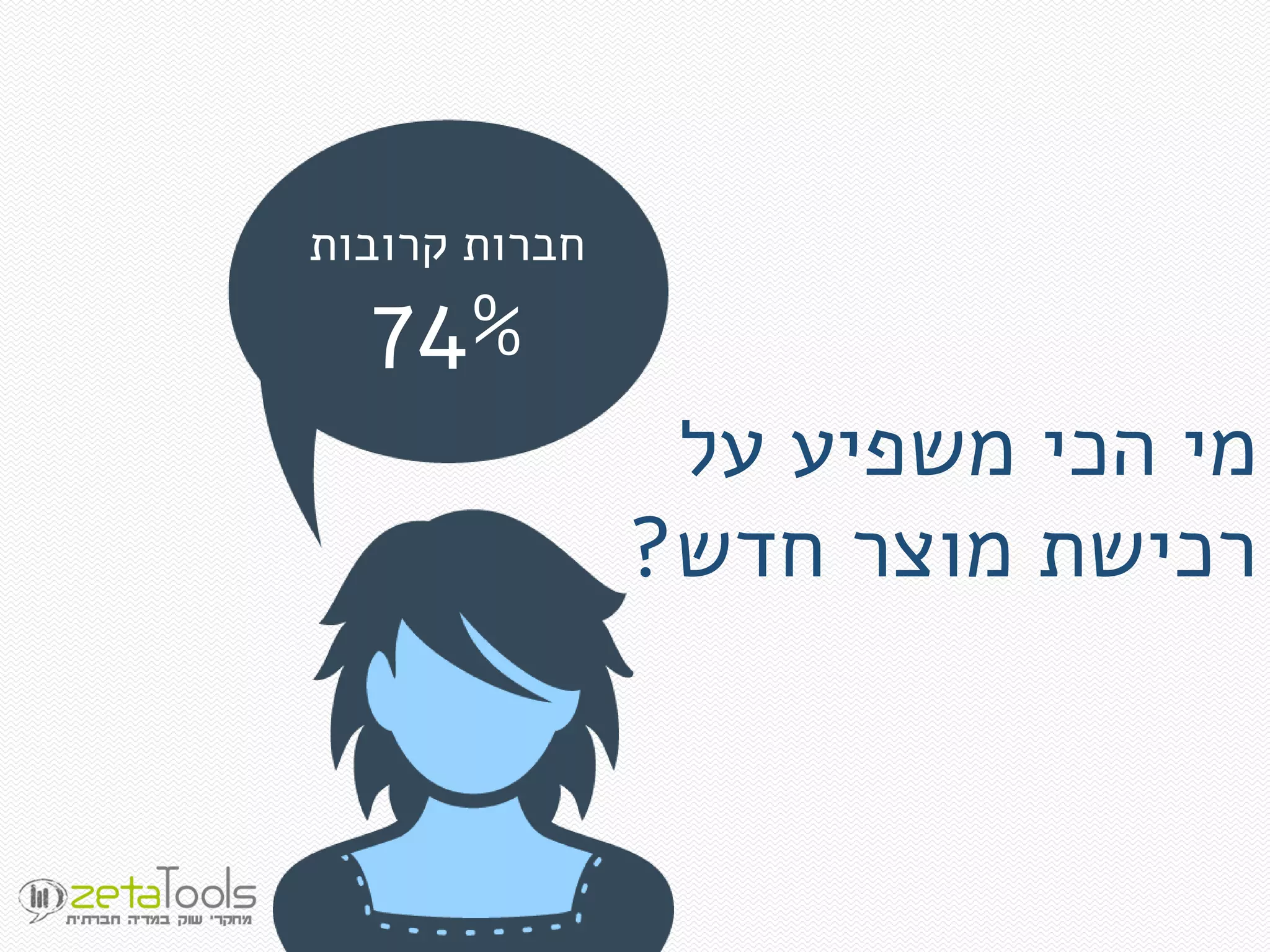 ‫על‬ ‫משפיע‬ ‫הכי‬ ‫מי‬
‫חדש‬ ‫מוצר‬ ‫רכישת‬?
‫קרובות‬ ‫חברות‬
74%
 