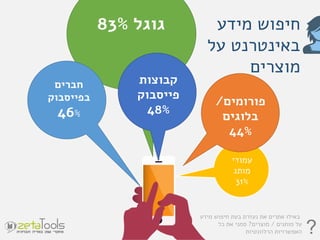 ‫גוגל‬83%
‫חברים‬
‫בפייסבוק‬
46%
‫פורומים‬/
‫בלוגים‬
44%
‫קבוצות‬
‫פייסבוק‬
48%
‫עמודי‬
‫מותג‬
31%
‫מידע‬ ‫חיפוש‬
‫על‬ ‫בא...