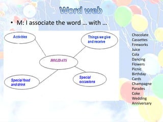• M: I associate the word … with …
Chocolate
Cassettes
Fireworks
Juice
Cola
Dancing
Flowers
Picnic
Birthday
Cards
Champagne
Parades
Coke
Wedding
Anniversary
 