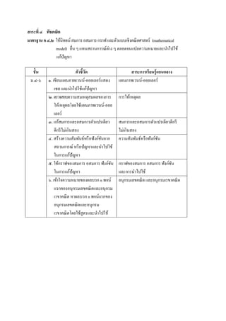 สาระที่ ๔ พีชคณิต
มาตรฐานค๔.๒ ใช้นิพจน์สมการอสมการกราฟและตัวแบบเชิงคณิตศาสตร์ (mathematical
model) อื่น ๆ แทนสถานการณ์ต่าง ๆ ตลอดจนแปลความหมายและนาไปใช้
แก้ปัญหา
ชั้น ตัวชี้วัด สาระการเรียนรู้แกนกลาง
ม.๔-๖ ๑. เขียนแผนภาพเวนน์-ออยเลอร์แสดง
เซต และนาไปใช้แก้ปัญหา
แผนภาพเวนน์-ออยเลอร์
๒. ตรวจสอบความสมเหตุสมผลของการ
ให้เหตุผลโดยใช้แผนภาพเวนน์-ออย
เลอร์
การให้เหตุผล
๓. แก้สมการและอสมการตัวแปรเดียว
ดีกรีไม่เกินสอง
สมการและอสมการตัวแปรเดียวดีกรี
ไม่เกินสอง
๔. สร้างความสัมพันธ์หรือฟังก์ชันจาก
สถานการณ์ หรือปัญหาและนาไปใช้
ในการแก้ปัญหา
ความสัมพันธ์หรือฟังก์ชัน
๕. ใช้กราฟของสมการ อสมการ ฟังก์ชัน
ในการแก้ปัญหา
กราฟของสมการ อสมการ ฟังก์ชัน
และการนาไปใช้
๖. เข้าใจความหมายของผลบวก n พจน์
แรกของอนุกรมเลขคณิตและอนุกรม
เรขาคณิต หาผลบวก n พจน์แรกของ
อนุกรมเลขคณิตและอนุกรม
เรขาคณิตโดยใช้สูตรและนาไปใช้
อนุกรมเลขคณิต และอนุกรมเรขาคณิต
 
