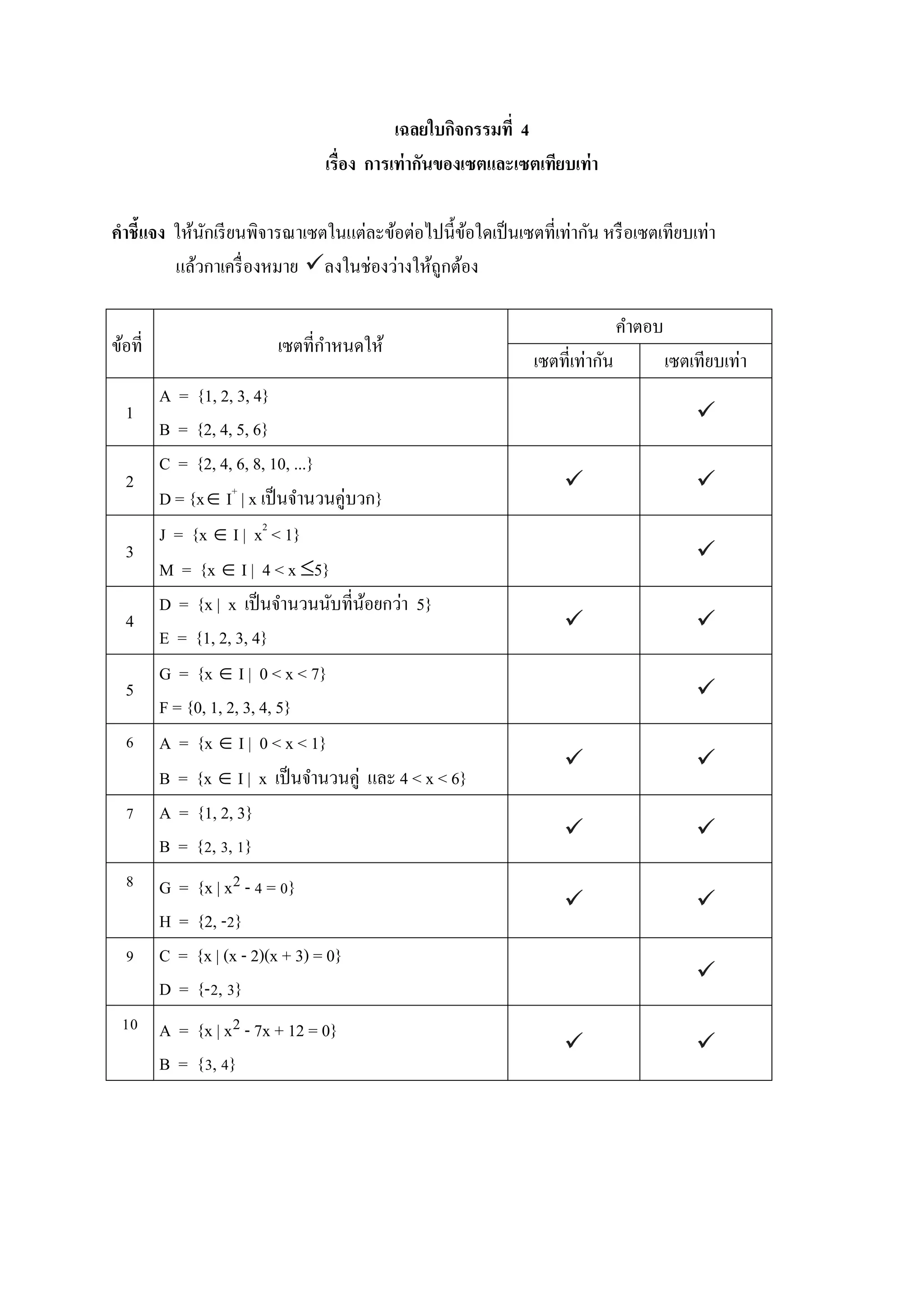 เฉลยใบกิจกรรมที่ 4
เรื่อง การเท่ากันของเซตและเซตเทียบเท่า
คาชี้แจง ให้นักเรียนพิจารณาเซตในแต่ละข้อต่อไปนี้ข้อใดเป็นเซตที่เท่ากัน หรือเซตเทียบเท่า
แล้วกาเครื่องหมาย ลงในช่องว่างให้ถูกต้อง
ข้อที่ เซตที่กาหนดให้
คาตอบ
เซตที่เท่ากัน เซตเทียบเท่า
1
A = {1, 2, 3, 4}
B = {2, 4, 5, 6}

2
C = {2, 4, 6, 8, 10, ...}
D = {x I+
| x เป็นจานวนคู่บวก}
 
3
J = {x  I | x2
< 1}
M = {x  I | 4 < x 5}

4
D = {x | x เป็นจานวนนับที่น้อยกว่า 5}
E = {1, 2, 3, 4}
 
5
G = {x  I | 0 < x < 7}
F = {0, 1, 2, 3, 4, 5}

6 A = {x  I | 0 < x < 1}
B = {x  I | x เป็นจานวนคู่ และ 4 < x < 6}
 
7 A = {1, 2, 3}
B = {2, 3, 1}
 
8 G = {x | x2 - 4 = 0}
H = {2, -2}
 
9 C = {x | (x - 2)(x + 3) = 0}
D = {-2, 3}

10 A = {x | x2 - 7x + 12 = 0}
B = {3, 4}
 
 