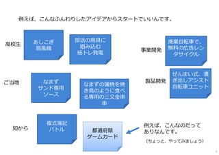 例えば、こんなふんわりしたアイデアからスタートでいいんです。
あしこぎ
扇⾵機
複式簿記
バトル 都道府県
ゲームカード
なまず
サンド専⽤
ソース
部活の⽤具に
組み込む
筋トレ発電
なまずの蒲焼を焼
き⿃のように⾷べ
る専⽤の三⼜⾦串
串
廃棄⾃転⾞で、
無料の広告レン
タサイクル
ぜんまい式、漕
ぎ出しアシスト
⾃転⾞ユニット
⾼校⽣
知から
ご当地
事業開発
製品開発
例えば、こんなのだって
ありなんです。
（ちょっと、やってみましょう）
3
 