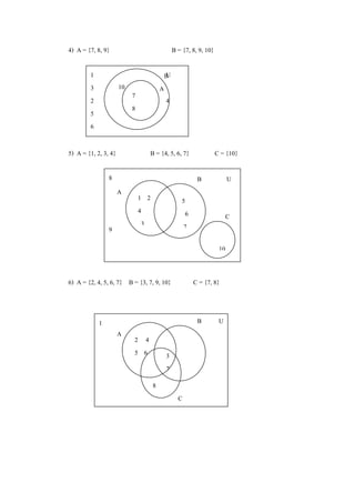 4) A = {7, 8, 9} B = {7, 8, 9, 10}
B
A
5) A = {1, 2, 3, 4} B = {4, 5, 6, 7} C = {10}
B U
A
6) A = {2, 4, 5, 6, 7} B = {3, 7, 9, 10} C = {7, 8}
B U
A
C
7
8
9
10
1 U
3
2 4
5
6
1 2
4
3
5
6
7
8
C
9
10
2 4
5 6 3
7
1
8
 