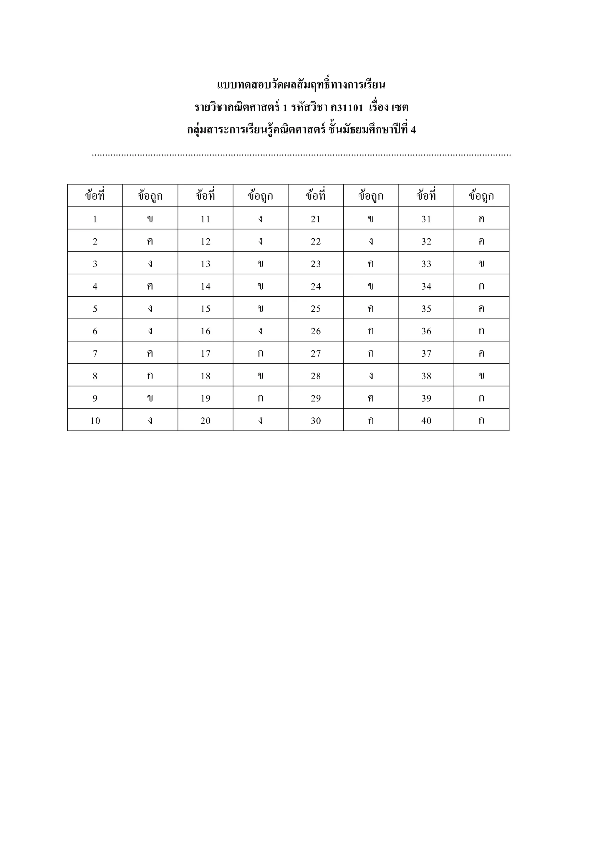 แบบทดสอบวัดผลสัมฤทธิ์ทางการเรียน
รายวิชาคณิตศาสตร์ 1 รหัสวิชา ค31101 เรื่อง เซต
กลุ่มสาระการเรียนรู้คณิตศาสตร์ ชั้นมัธยมศึกษาปีที่ 4
.............................................................................................................................................................
ข้อที่ ข้อถูก ข้อที่ ข้อถูก ข้อที่ ข้อถูก ข้อที่ ข้อถูก
1 ข 11 ง 21 ข 31 ค
2 ค 12 ง 22 ง 32 ค
3 ง 13 ข 23 ค 33 ข
4 ค 14 ข 24 ข 34 ก
5 ง 15 ข 25 ค 35 ค
6 ง 16 ง 26 ก 36 ก
7 ค 17 ก 27 ก 37 ค
8 ก 18 ข 28 ง 38 ข
9 ข 19 ก 29 ค 39 ก
10 ง 20 ง 30 ก 40 ก
 