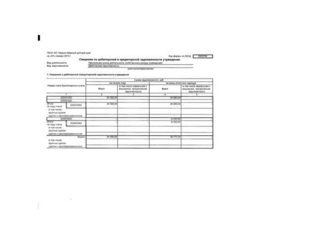 отчет по дебиторской задолженности образец