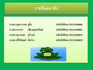 รายชื่อสมาชิก
นำงสำวสุดำวรรณ จูยิ่ง รหัสนักศึกษำ 55115100006
นำงสำววรำกร เขียวอุดมทรัพย์ รหัสนักศึกษำ 55115100007
นำงสำวสุวรรณำ สุริวงค์ รหัสนักศึกษำ 55115100019
นำงสำวสิริลักษณ์ ดีสว่ำง รหัสนักศึกษำ 55115100029
 