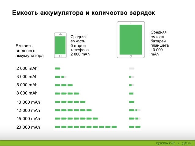 Статистика аккумулятора 4pda