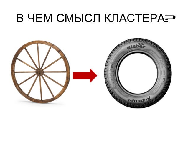 Автомобильные кластеры россии