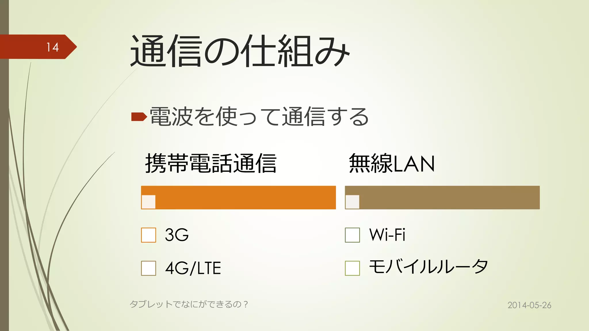 通信の仕組み
電波を使って通信する
携帯電話通信
3G
4G/LTE
無線LAN
Wi-Fi
モバイルルータ
2014-05-26タブレットでなにができるの？
14
 
