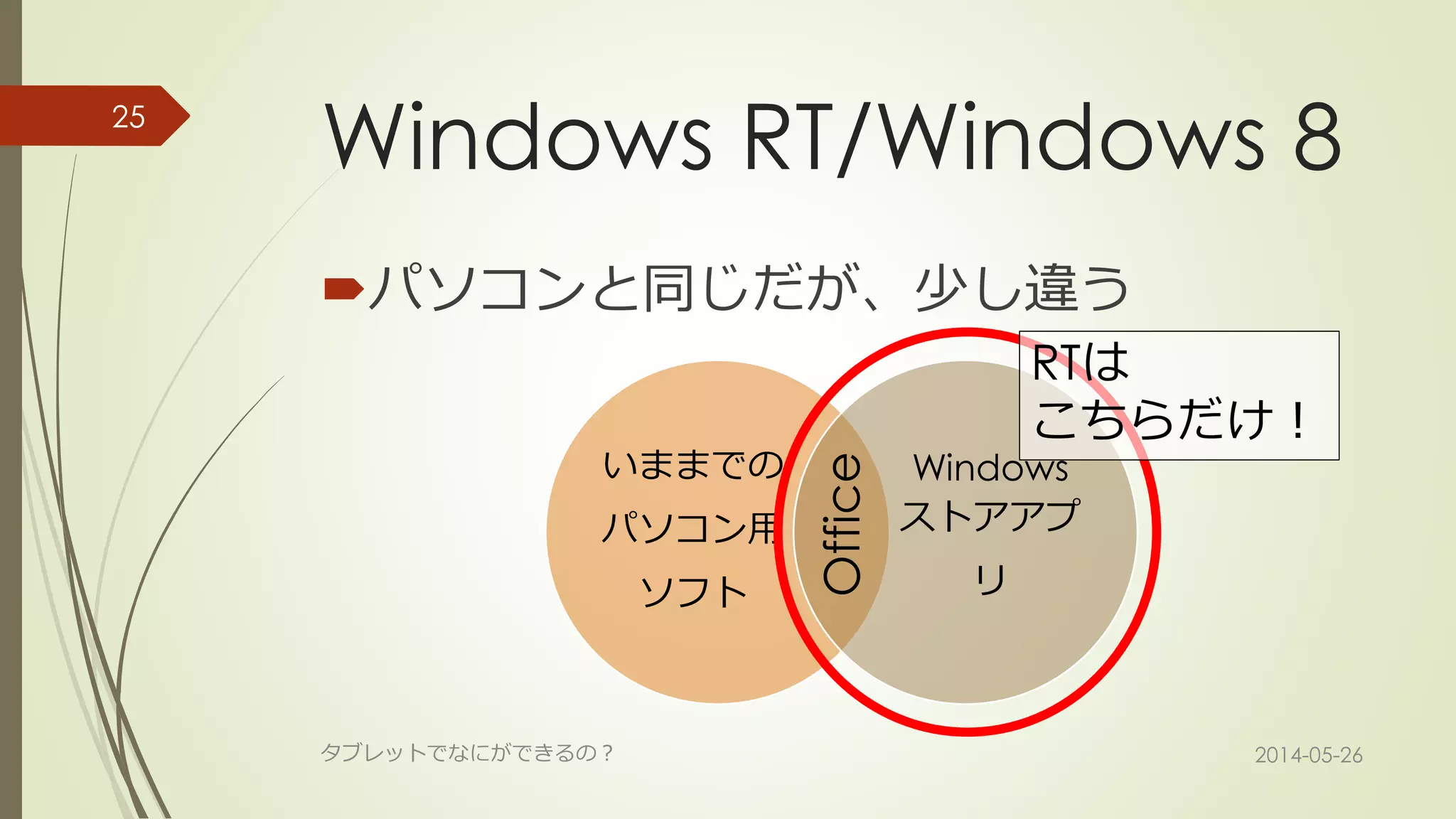 Windows RT/Windows 8
パソコンと同じだが、少し違う
いままでの
パソコン用
ソフト
Windows
ストアアプ
リ
2014-05-26タブレットでなにができるの？
25
Office
RTは
こちらだけ！
 