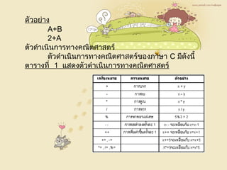 ตัวอย่าง
 A+B
 2+A
ตัวดำาเนินการทางคณิตศาสตร์
 ตัวดำาเนินการทางคณิตศาสตร์ของภาษา Cมีดังนี้
ตารางที่ 1แสดงตัวดำาเนินการทางคณิตศาสตร์
 