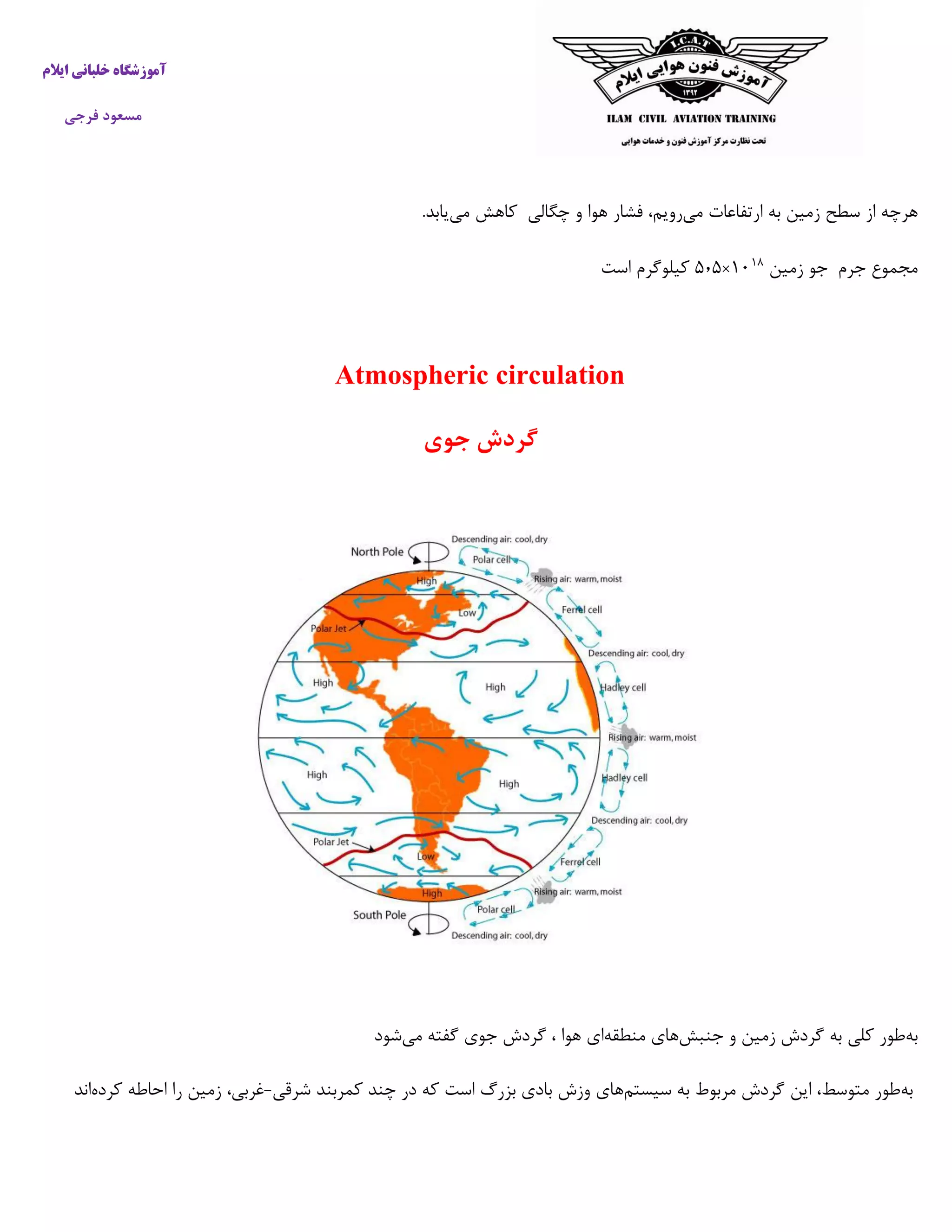 ‫خ‬ ‫آموزشگاه‬‫ایالم‬ ‫لبانی‬
‫فرجی‬ ‫مسعود‬
‫می‬ ‫ارتفاعات‬ ‫به‬ ‫زمین‬ ‫سطح‬ ‫از‬ ‫هرچه‬‫چگالی‬ ‫و‬ ‫هوا‬ ‫فشار‬ ،‫رویم‬‫کاهش‬‫می‬‫یابد‬.
‫جرم‬ ‫مجموع‬‫جو‬‫زمین‬۰۰
۰۵×۰٫۰‫است‬ ‫کیلوگرم‬
Atmospheric circulation
‫جوی‬ ‫گردش‬
‫به‬‫جنبش‬ ‫و‬ ‫زمین‬ ‫گردش‬ ‫به‬ ‫کلی‬ ‫طور‬‫منطقه‬ ‫های‬‫می‬ ‫گفته‬ ‫جوی‬ ‫گردش‬ ، ‫هوا‬ ‫ای‬‫شود‬
‫به‬‫سیستم‬ ‫به‬ ‫مربوط‬ ‫گردش‬ ‫این‬ ،‫متوسط‬ ‫طور‬‫که‬ ‫است‬ ‫بزرگ‬ ‫بادی‬ ‫وزش‬ ‫های‬‫شرقی‬ ‫کمربند‬ ‫چند‬ ‫در‬-‫کرده‬ ‫احاطه‬ ‫را‬ ‫زمین‬ ،‫غربی‬‫اند‬
 