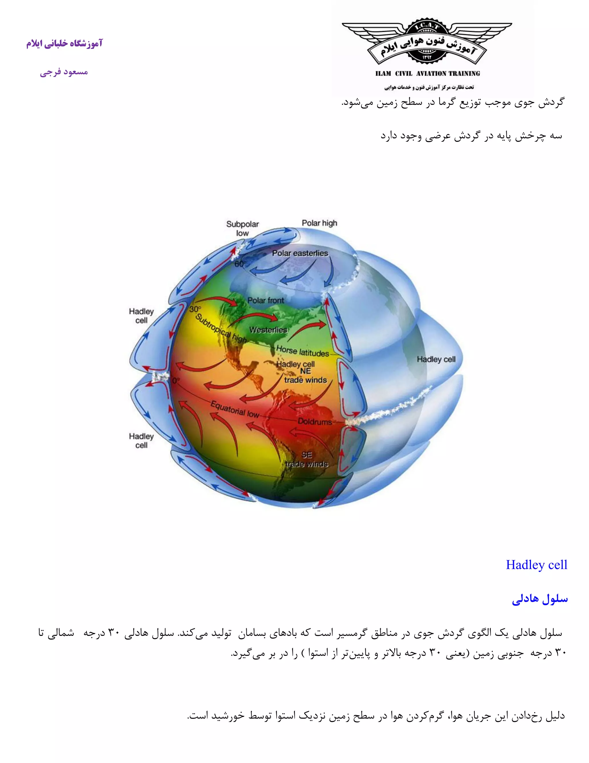 ‫خ‬ ‫آموزشگاه‬‫ایالم‬ ‫لبانی‬
‫فرجی‬ ‫مسعود‬
‫گردش‬‫جوی‬‫موجب‬‫توزیع‬‫گرما‬‫در‬‫سطح‬‫زمین‬‫می‬‫شود‬.
‫سه‬‫چرخش‬‫پایه‬‫در‬‫گردش‬‫عرضی‬‫وجود‬‫دار‬‫د‬
Hadley cell
‫هادلی‬ ‫سلول‬
‫سلول‬‫هادلی‬‫یک‬‫الگوی‬‫گردش‬‫جوی‬‫در‬‫مناطق‬‫گرمسیر‬‫است‬‫که‬‫بادهای‬‫بسامان‬‫تولید‬‫می‬‫کند‬.‫س‬‫ه‬ ‫لول‬‫ادلی‬۲۵‫درجه‬‫شمالی‬‫تا‬
۲۵‫درجه‬‫جنوبی‬‫زمین‬(‫یعنی‬۲۵‫پایین‬ ‫و‬ ‫باالتر‬ ‫درجه‬‫می‬ ‫بر‬ ‫در‬ ‫را‬ ) ‫استوا‬ ‫از‬ ‫تر‬.‫گیرد‬
‫دلیل‬‫رخ‬‫دادن‬‫این‬‫جریان‬،‫هوا‬‫گرم‬‫کردن‬‫هوا‬‫در‬‫سطح‬‫زمین‬‫نزدیک‬‫استوا‬‫توسط‬‫خورشید‬‫است‬.
 