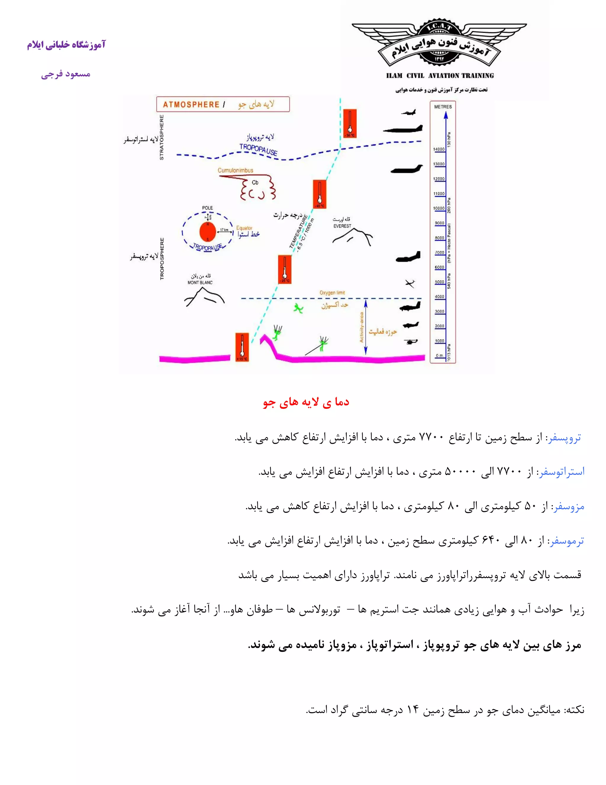 ‫خ‬ ‫آموزشگاه‬‫ایالم‬ ‫لبانی‬
‫فرجی‬ ‫مسعود‬
‫جو‬ ‫های‬ ‫الیه‬ ‫ی‬ ‫دما‬
‫تروپسفر‬‫ارتفاع‬ ‫تا‬ ‫زمین‬ ‫سطح‬ ‫از‬ :۱۱۵۵‫ارتفاع‬ ‫افزایش‬ ‫با‬ ‫دما‬ ، ‫متری‬.‫یابد‬ ‫می‬ ‫کاهش‬
‫استراتوسفر‬‫از‬ :۱۱۵۵‫الی‬۰۵۵۵۵.‫یابد‬ ‫می‬ ‫افزایش‬ ‫ارتفاع‬ ‫افزایش‬ ‫با‬ ‫دما‬ ، ‫متری‬
‫مزوسفر‬‫از‬ :۰۵‫الی‬ ‫کیلومتری‬۰۵.‫یابد‬ ‫می‬ ‫کاهش‬ ‫ارتفاع‬ ‫افزایش‬ ‫با‬ ‫دما‬ ، ‫کیلومتری‬
‫ترموسفر‬‫از‬ :۰۵‫الی‬۰۰۵.‫یابد‬ ‫می‬ ‫افزایش‬ ‫ارتفاع‬ ‫افزایش‬ ‫با‬ ‫دما‬ ، ‫زمین‬ ‫سطح‬ ‫کیلومتری‬
‫باالی‬ ‫قسمت‬‫باشد‬ ‫می‬ ‫بسیار‬ ‫اهمیت‬ ‫دارای‬ ‫تراپاورز‬ .‫نامند‬ ‫می‬ ‫تروپسفرراتراپاورز‬ ‫الیه‬
‫زیرا‬‫حوادث‬‫آب‬‫و‬‫هوایی‬‫زیادی‬‫همانند‬‫جت‬‫استریم‬‫ها‬–‫توربوالنس‬‫ها‬–‫طوفان‬‫هاو‬...‫از‬‫آنجا‬‫آغاز‬‫می‬‫شوند‬.
.‫شوند‬ ‫می‬ ‫نامیده‬ ‫مزوپاز‬ ، ‫استراتوپاز‬ ، ‫تروپوپاز‬ ‫جو‬ ‫های‬ ‫الیه‬ ‫بین‬ ‫های‬ ‫مرز‬
‫میانگ‬ :‫نکته‬‫زمین‬ ‫سطح‬ ‫در‬ ‫جو‬ ‫دمای‬ ‫ین‬۰۰.‫است‬ ‫گراد‬ ‫سانتی‬ ‫درجه‬
 