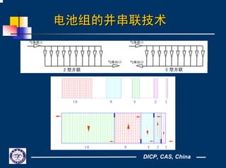 DICP, CAS, China
电池组的并串联技术电池组的并串联技术
16 8 4 12
16 8 4 12
 