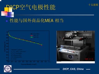 DICP, CAS, China
DICP空气电极性能
十五进展十五进展
性能与国外商品化MEA 相当
0.0 0.1 0.2 0.3 0.4 0.5 0.6 0.7 0.8 0.9 1.0 1.1
0.0
0.1
0.2
0.3
0.4
0.5
0.6
0.7
0.8
0.9
1.0
CellVoltage(V)
Current Density (A/cm
2
)
Gore MEA
MEA_IV
MEA_III
Operation Condition:
TH2
=TAir
=60
o
C, Tcell=65oC
PH2
=PAir
=0.025MPa
H2
Utilization:80%
Air Utilization:40%
S=122cm
2
 