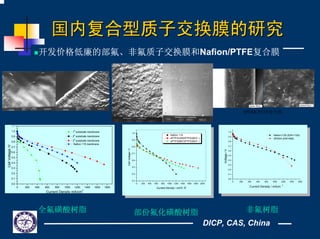 DICP, CAS, China
国内复合型质子交换膜的研究国内复合型质子交换膜的研究
开发价格低廉的部氟、非氟质子交换膜和Nafion/PTFE复合膜
SPEEK/PTFE复合膜
0 200 400 600 800 1000 1200 1400 1600 1800 2000
0.3
0.4
0.5
0.6
0.7
0.8
0.9
1.0
CellVoltage/V
Current Density / mA穋 m
-2
Nafion 115
sPTFS(329)/PTFE(60祄 )
sPTFS(867)/PTFE(60祄 )
0 200 400 600 800 1000 1200 1400 1600 1800
0.0
0.1
0.2
0.3
0.4
0.5
0.6
0.7
0.8
0.9
1.0
1.1
1
#
substrate membrane
2
#
substrate membrane
3
#
substrate membrane
Nafion 115 membrane
CellVoltage/V
Current Density mA/cm
2
0 200 400 600 800 1000 1200 1400 1600
0.0
0.1
0.2
0.3
0.4
0.5
0.6
0.7
0.8
0.9
1.0
Voltage/V
Current Density / mAcm
-2
Nafion1135 (EW=1100)
SPEEK (EW=590)
全氟磺酸树脂 非氟树脂部份氟化磺酸树脂
 