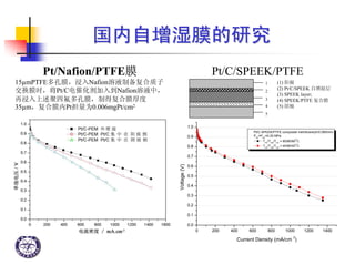 DICP, CAS, China
国内自国内自增湿膜的增湿膜的研究研究
Pt/Nafion/PTFE膜
15µmPTFE多孔膜，浸入Nafion溶液制备复合质子
交换膜时，将Pt/C电催化剂加入到Nafion溶液中，
再浸入上述聚四氟多孔膜，制得复合膜厚度
35µm，复合膜内Pt担量为0.006mgPt/cm2
Pt/C/SPEEK/PTFE
(1) 阳极
(2) Pt/C/SPEEK 自增湿层
(3) SPEEK layer;
(4) SPEEK/PTFE 复合膜
(5) 阴极
0 200 400 600 800 1000 1200 1400
0.0
0.1
0.2
0.3
0.4
0.5
0.6
0.7
0.8
0.9
1.0
Pt/C-SPEEK/PTFE composite membrane(d=0.065mm)
PH2
=PO2
=0.20 MPa
TH2
/Tcell
/TO2
= 80/80/80
O
C
TH2
/Tcell
/TO2
= 40/80/40
O
C
Voltage(V)
Current Density (mA/cm
2
)
1
2
3
4
5
 