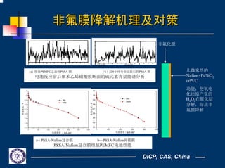 DICP, CAS, China
非氟膜降解非氟膜降解机理及对策机理及对策
非氟化膜
几微米厚的
Nafion+Pt/SiO2
orPt/C
功能：使氧电
化还原产生的
H2O2在催化层
分解，防止非
氟膜降解
(a) 组装PEMFC之前的PSSA 膜 （b）228小时寿命试验后的PSSA 膜
电池反应前后聚苯乙烯磺酸膜断面的硫元素含量能谱分析
阴极侧 阳极侧
a-- PSSA-Nafion复合膜 b---PSSA-Nafion再铸膜
PSSA-Nafion复合膜组装PEMFC电池性能
 