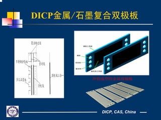 DICP, CAS, China
DICP金属/石墨复合双极板
冲剪成型的金属双极板
 