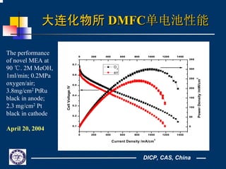 DICP, CAS, China
大连化物所大连化物所 DMFCDMFC单电池性能单电池性能
0 200 400 600 800 1000 1200 1400
0.1
0.2
0.3
0.4
0.5
0.6
0.7
0 200 400 600 800 1000 1200 1400
0
50
100
150
200
250
300
350
CellVoltage/V
Current Density /mA/cm
2
O2
air
PowerDensity/mW/cm
2
The performance
of novel MEA at
90 ℃. 2M MeOH,
1ml/min; 0.2MPa
oxygen/air;
3.8mg/cm2 PtRu
black in anode;
2.3 mg/cm2 Pt
black in cathode
April 20, 2004
 
