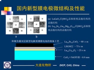 DICP, CAS, China
国内新型膜电极微结构及性能
La0.4Ce0.6O2 ～25μm
LSGM层 ～75μm
(a) LaGaO3沿[001]p晶轴俯视晶胞结构的
晶胞结构
(b) La0.9Sr0.1Ga0.8Mg0.2O2.85沿[001]p晶轴俯
视晶胞结构的晶胞结构
a b
阳极负载双层新型电解质薄膜电池的制备工艺 La0.6Sr0.4CoO3 ～80 μm
CeO2＋NiO阳极～0.9 mm
大连化物所大连化物所
 