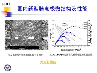 DICP, CAS, China
SOFC
国内新型膜电极微结构及性能
LDC-LSGM双层薄膜电解质电池的性能曲线
0.0 0.5 1.0 1.5 2.0 2.5 3.0 3.5 4.0 4.5 5.0 5.5
0.0
0.2
0.4
0.6
0.8
1.0
1.2
800
o
C
750
o
C
700
o
C
650
o
C
Current density /Acm-2
Voltage/V
Fuel: H2
oxidant: Air
0.0
0.2
0.4
0.6
0.8
1.0
1.2
1.4
1.6
1.8
2.0
Powerdensity/Wcm-2
双层电解质电池的断面扫描电镜照片
大连化物所大连化物所
 