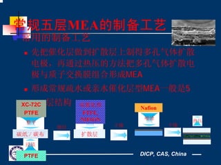 DICP, CAS, China
常规五层MEA的制备工艺
常用的制备工艺
先把催化层做到扩散层上制得多孔气体扩散
电极，再通过热压的方法把多孔气体扩散电
极与质子交换膜组合形成MEA
形成常规疏水或亲水催化层型MEA一般是5
层结构
碳纸／碳布 扩散层
Nafion
烧结 干燥 干燥
涂布
喷涂
整平
PTFE
浸渍
XC-72C
PTFE
电催化剂
PTFE,
NIFION 热压
 