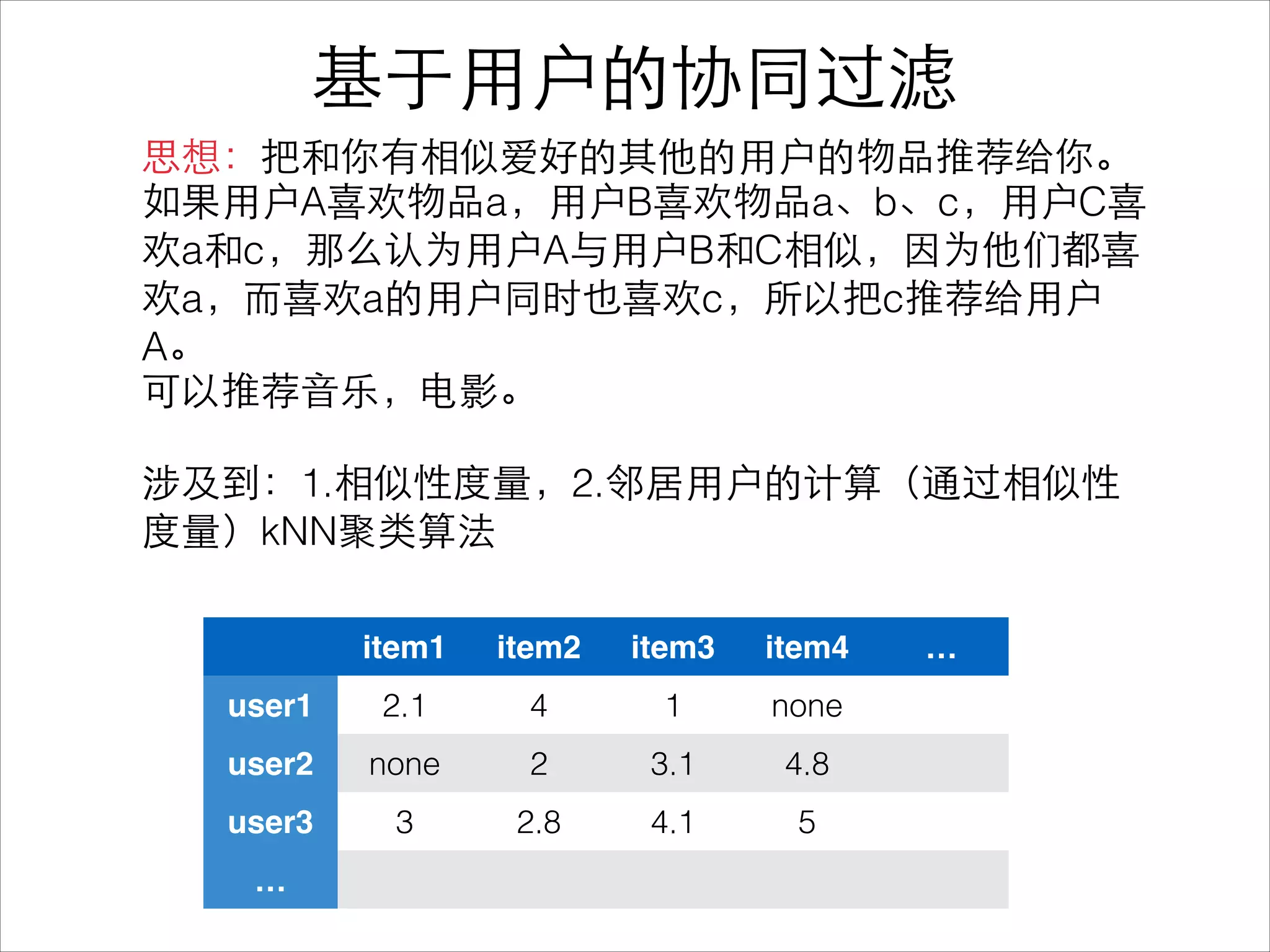 思想：把和你有相似爱好的其他的⽤用户的物品推荐给你。
如果⽤用户A喜欢物品a，⽤用户B喜欢物品a、b、c，⽤用户C喜
欢a和c，那么认为⽤用户A与⽤用户B和C相似，因为他们都喜
欢a，⽽而喜欢a的⽤用户同时也喜欢c，所以把c推荐给⽤用户
A。
可以推荐⾳音乐，电影。
!
涉及到：1.相似性度量，2.邻居⽤用户的计算（通过相似性
度量）kNN聚类算法
!
基于⽤用户的协同过滤
item1 item2 item3 item4 …
user1 2.1 4 1 none
user2 none 2 3.1 4.8
user3 3 2.8 4.1 5
…
 